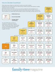 Printable Cousin Chart