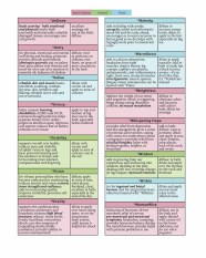 Printable List Of Essential Oils And Their Uses PrintableTemplates