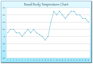 Basal Body Temperature Chart Printable PrintableTemplates