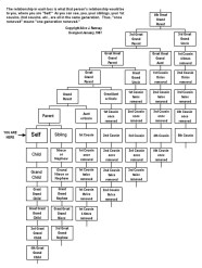 Printable Cousin Chart PrintableTemplates