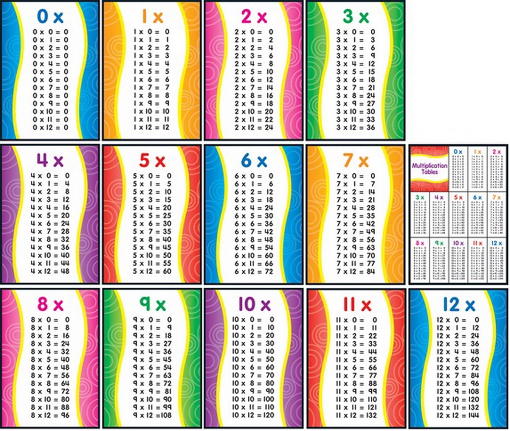 multiplication table 1 to 12